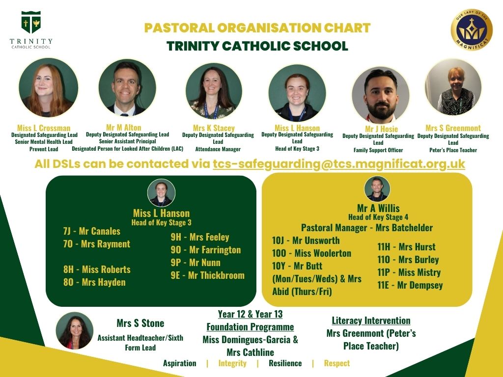 TCS Pastoral Organisation Chart