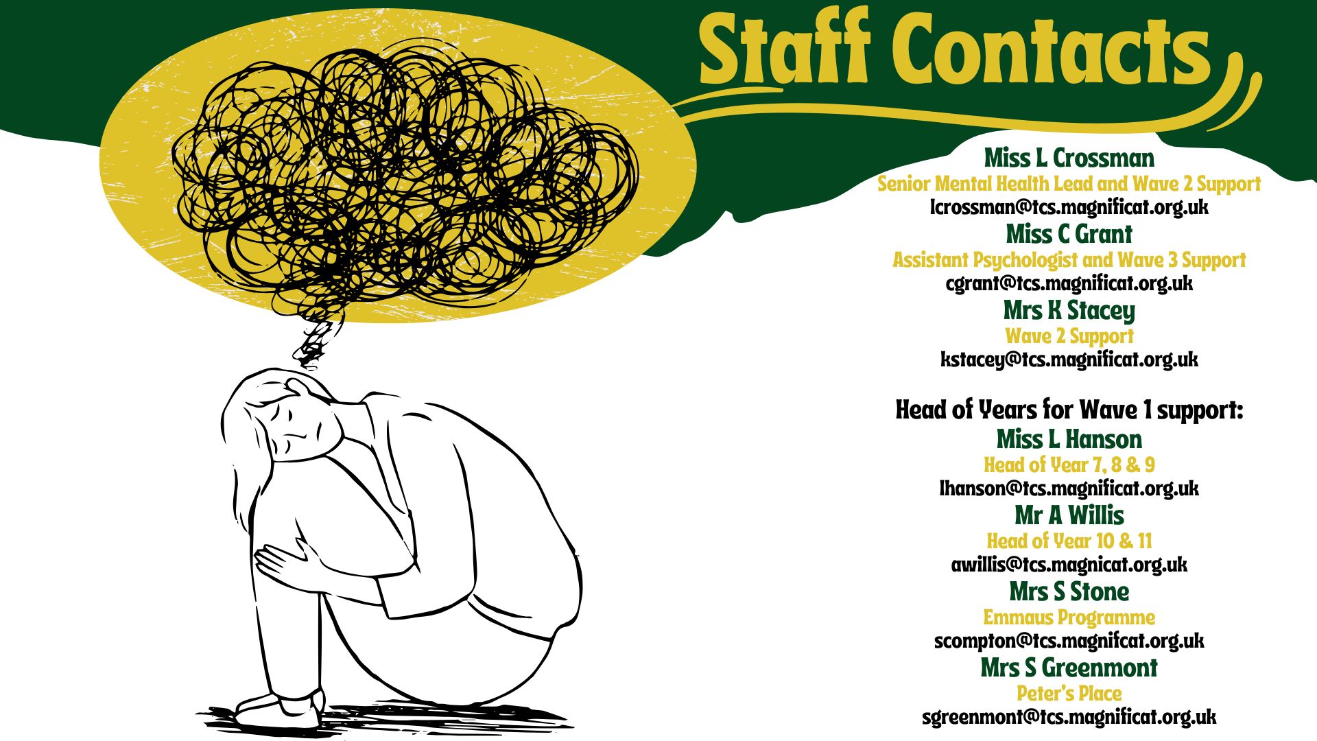 Mental Health Staff Contacts